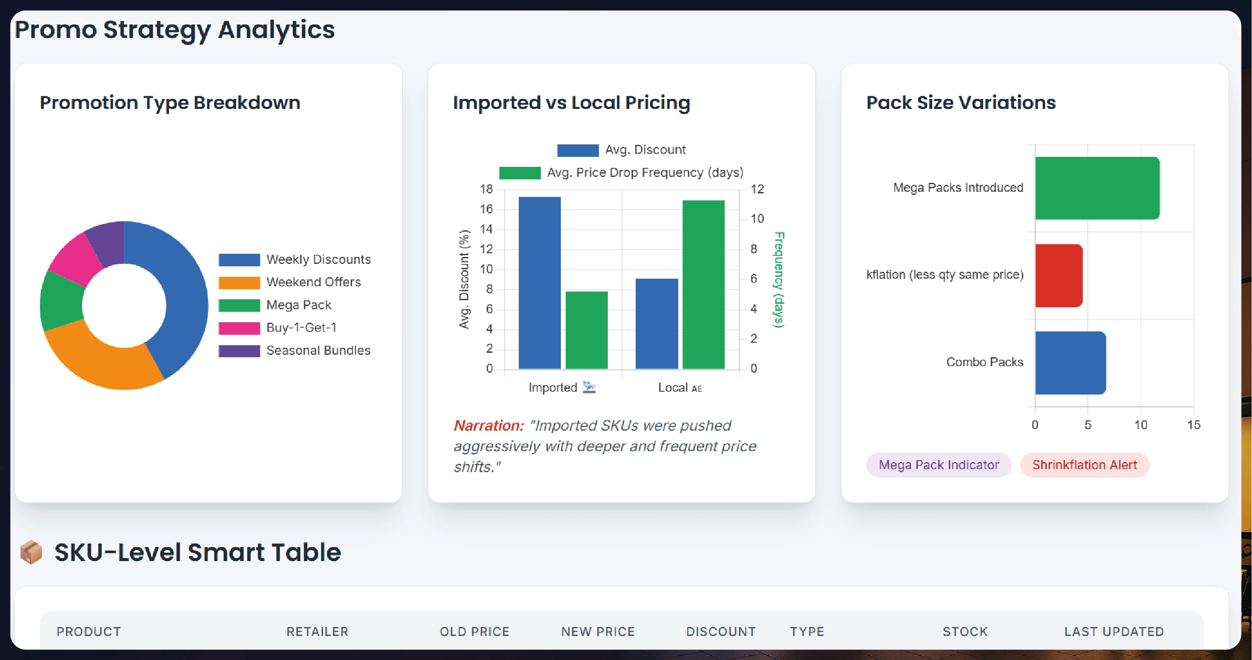 Weekly E-commerce Price Comparison in Amazon India - Trends & Insights-01
